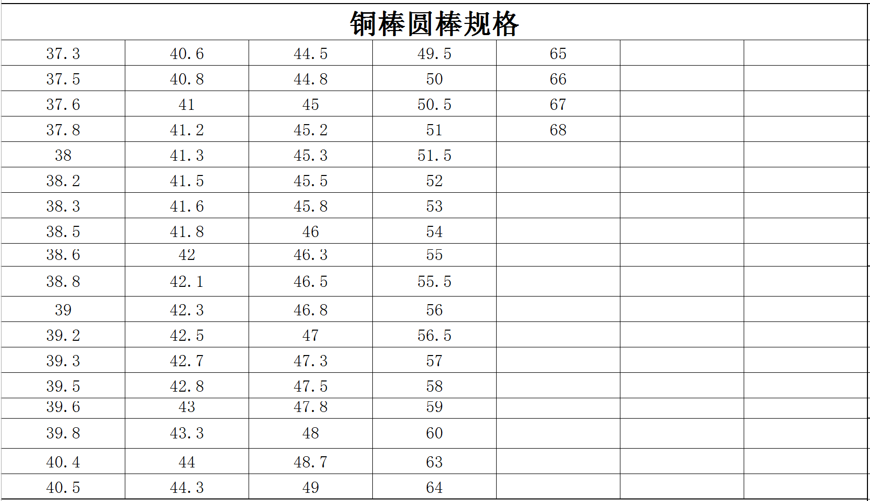 銅棒圓棒規格