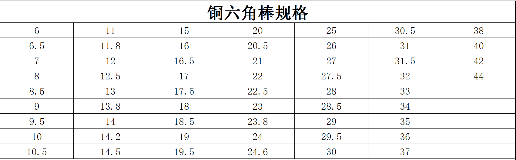 銅六角棒規格