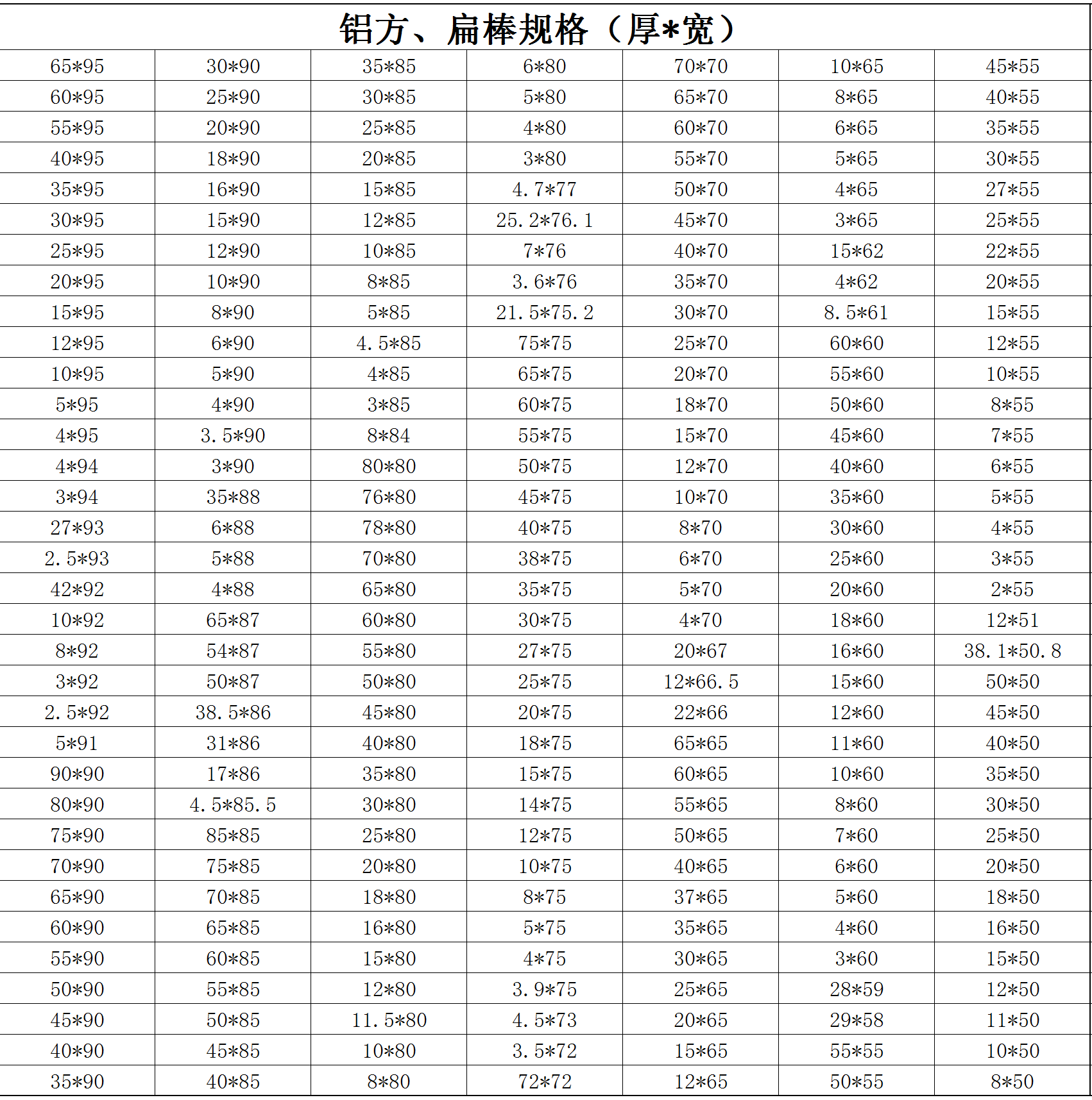 鋁方、扁棒規格