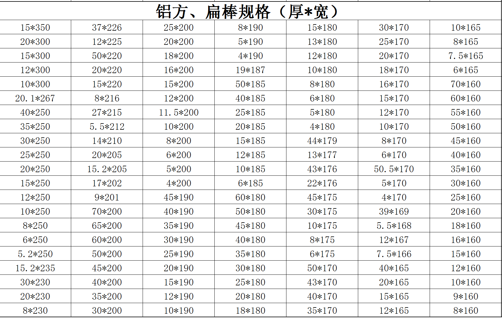 鋁方、扁棒規格