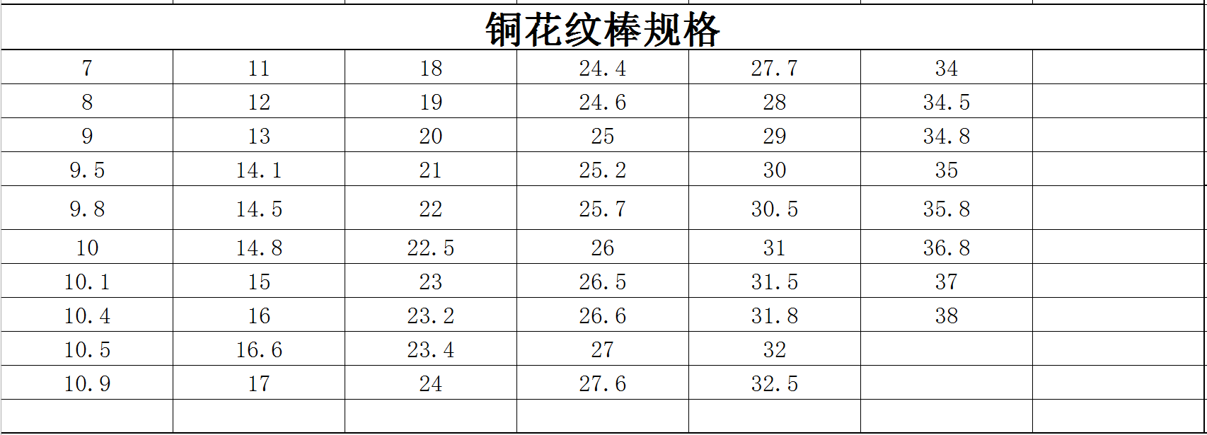 銅花紋棒規格