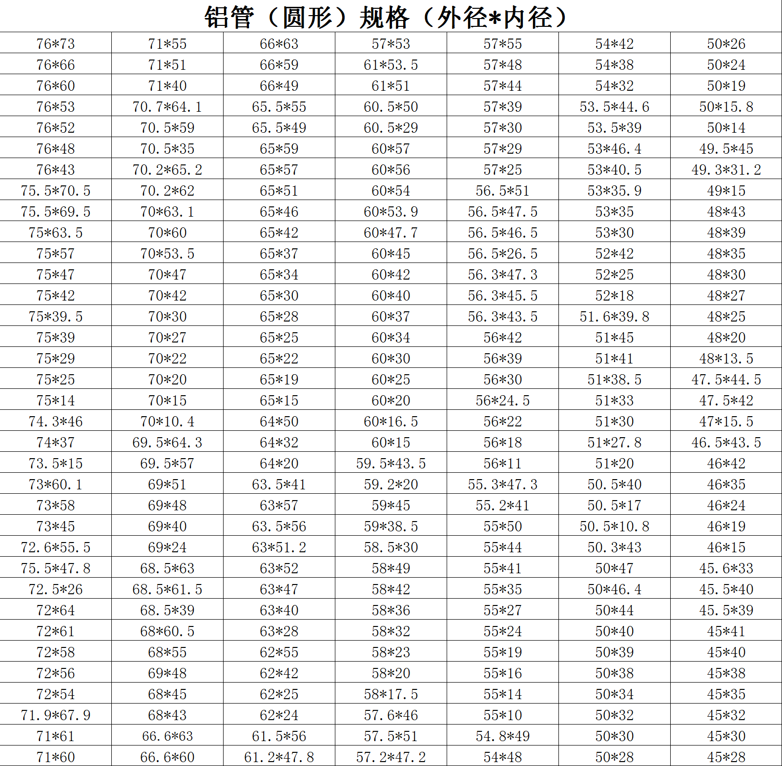 鋁管（圓形）規格