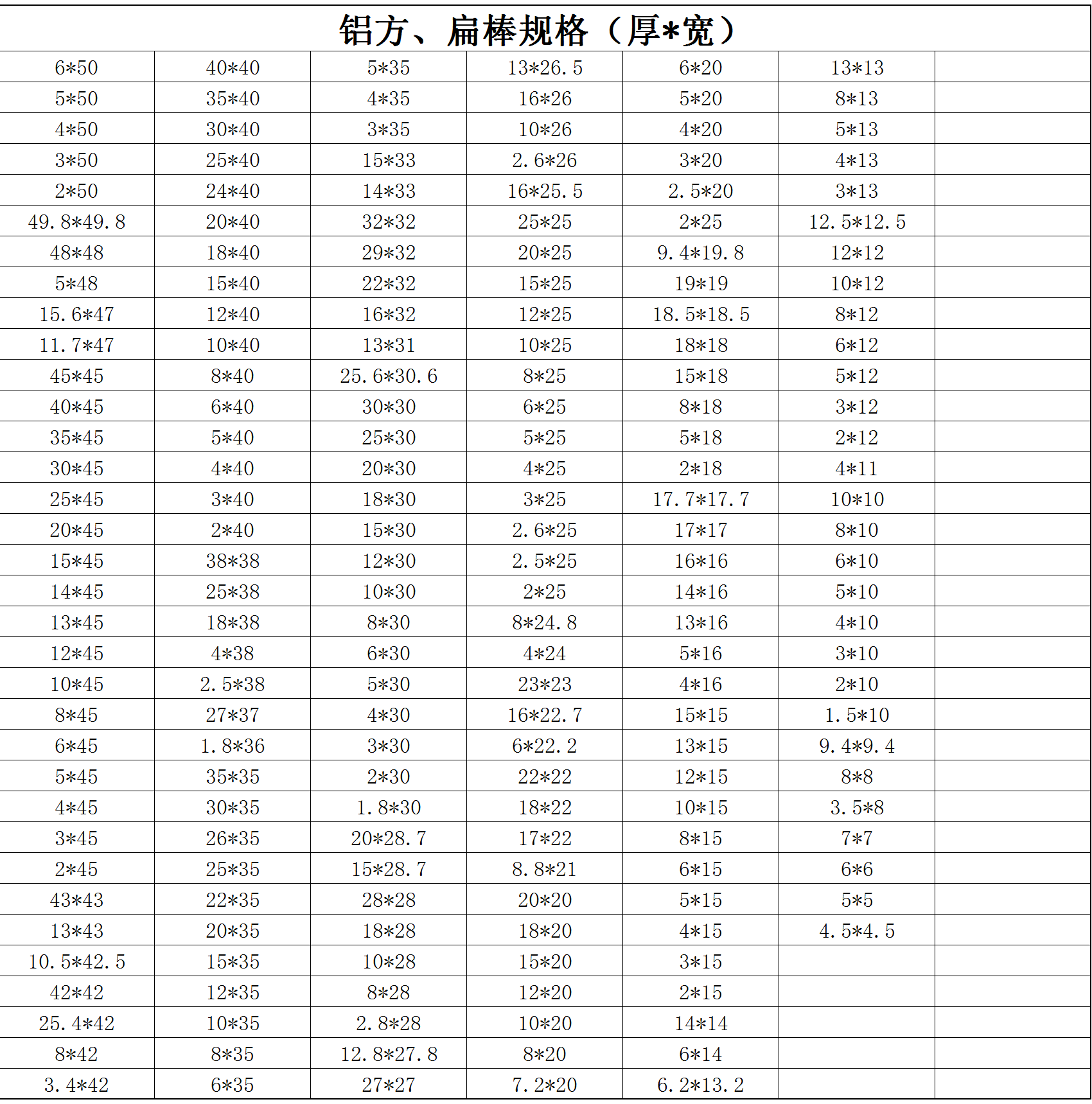 鋁方、扁棒規格
