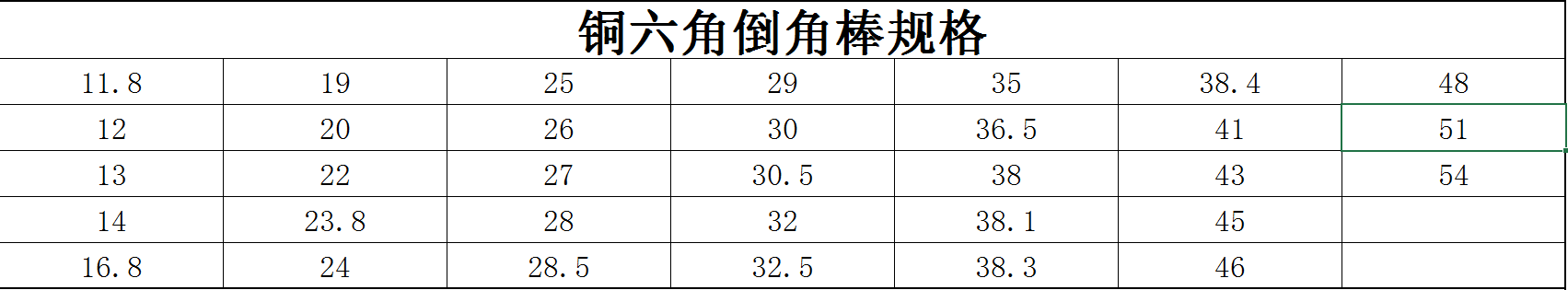 銅六角倒角棒規格