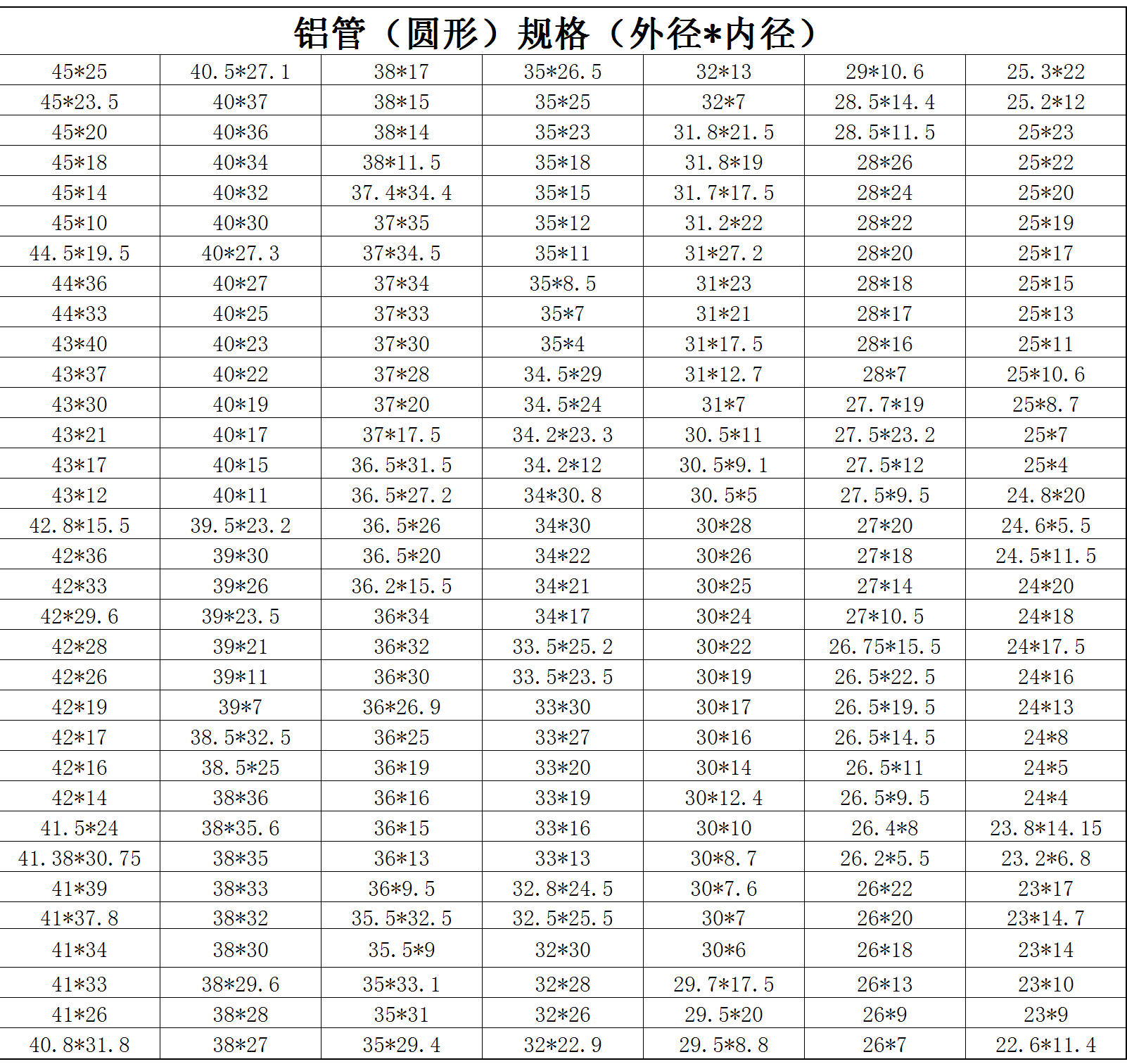 鋁管（圓形）規格