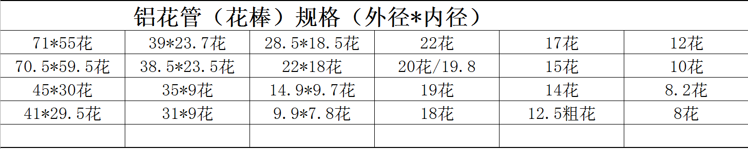 鋁花管（花棒）規格