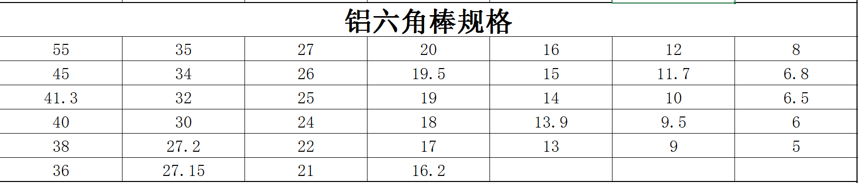 鋁六角規格