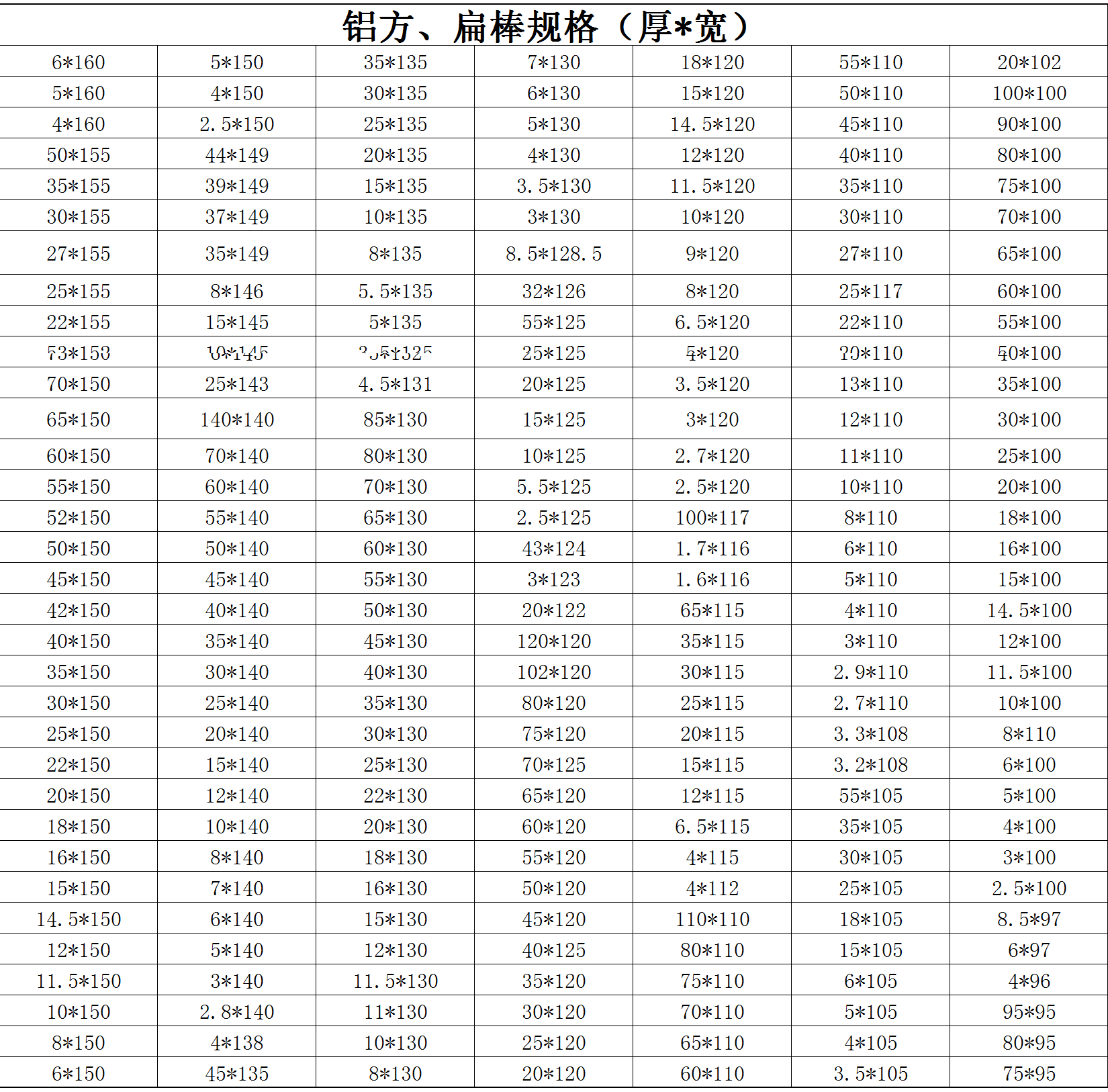 鋁方、扁棒規格