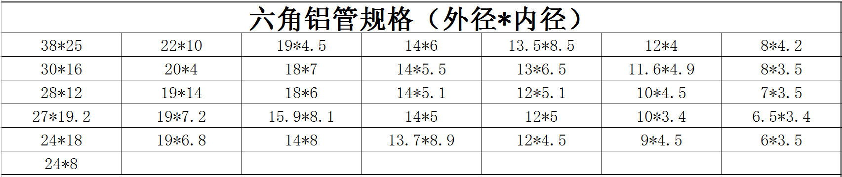 六角鋁管規格