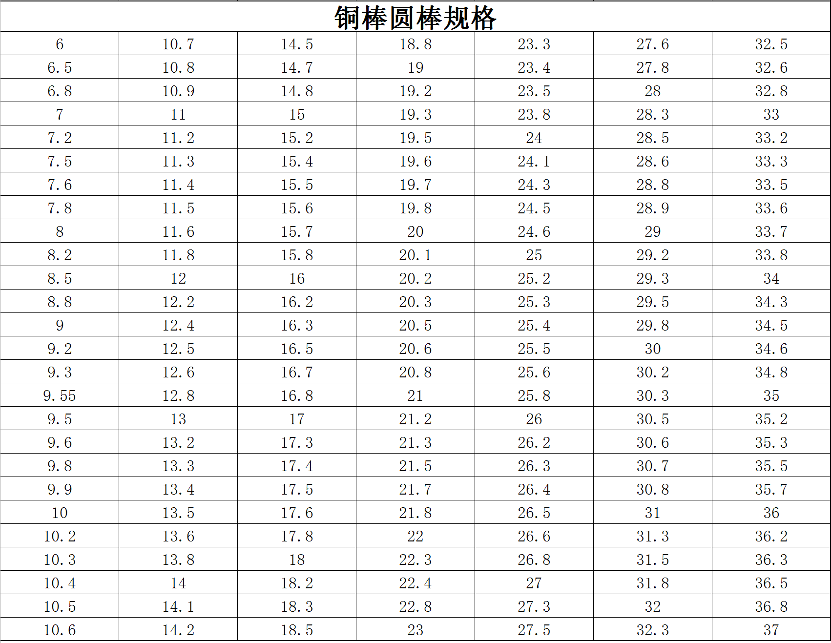 銅棒圓棒規格