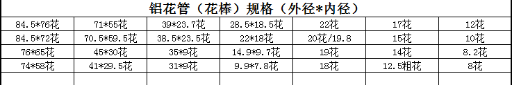 鋁花管（花棒）規格（外徑*內徑）