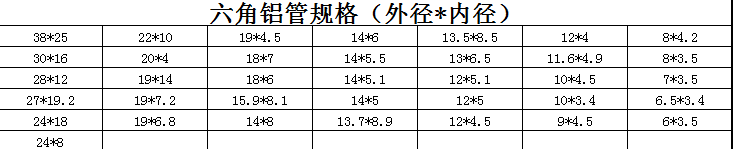 六角鋁管規格（外徑*內徑）
