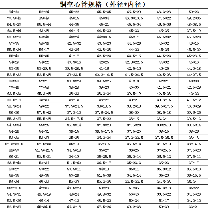 銅空心管規格（外徑*內徑）