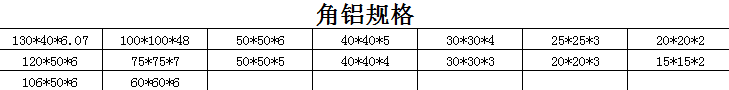 角鋁規格