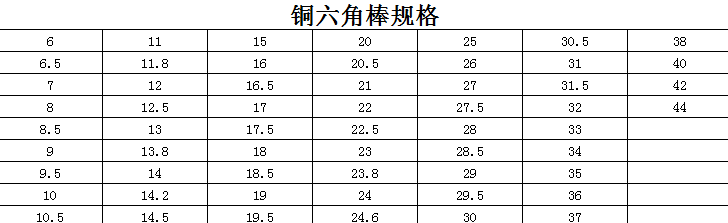 銅六角棒規格