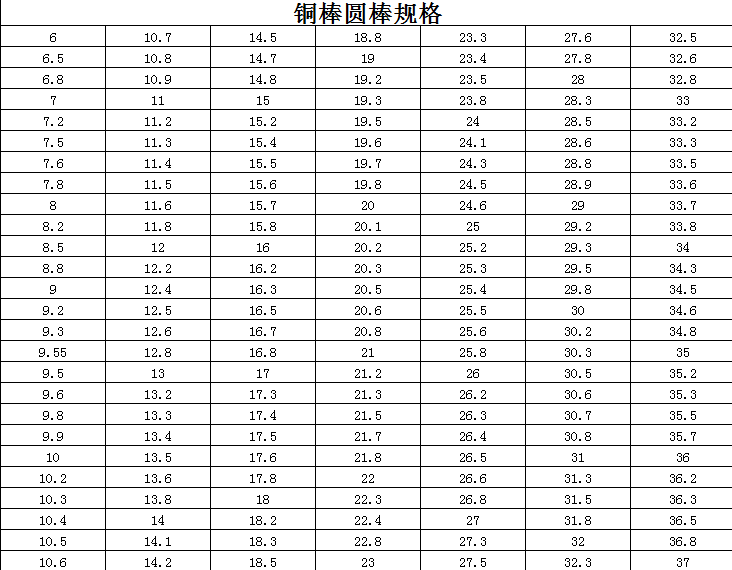 銅棒圓棒規格