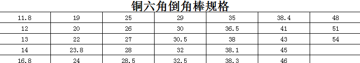 銅六角倒角棒規格