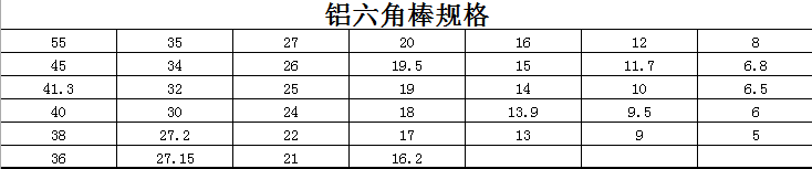 鋁六角棒規格