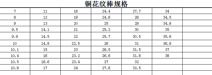 銅花紋棒規格