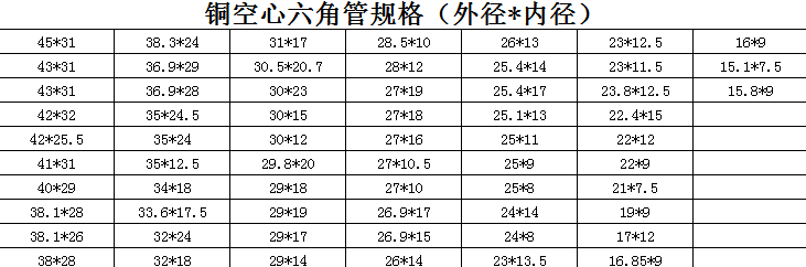 銅空心六角管規格（外徑*內徑）
