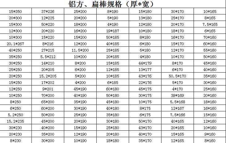 鋁方，扁棒規格（厚*寬）
