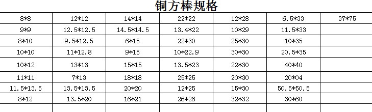 銅方棒規格